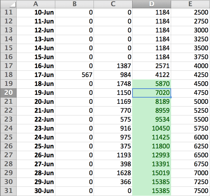 Image: Writing Calendar in Excel