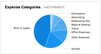 Freshbooks Hacks: 6 Ways to Get More Out of This Invoicing Tool