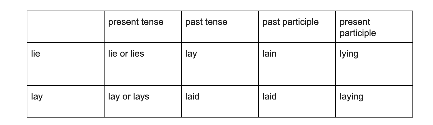 past tense of lay laid