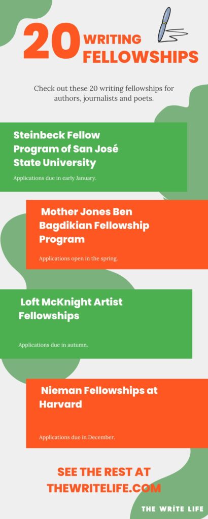 This is a vertical image highlighting four writing fellowships available to writers, poets, and journalists.