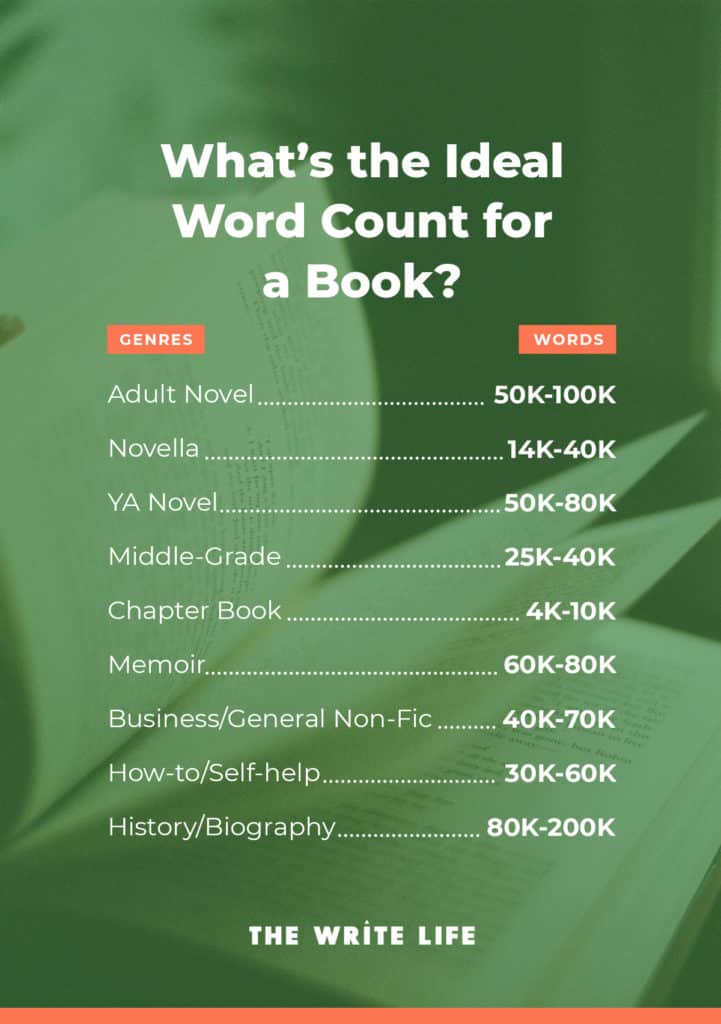 how-many-words-in-a-novel-guide-to-18-genres